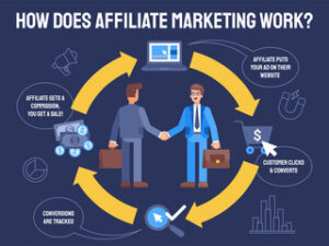affiliate marketing